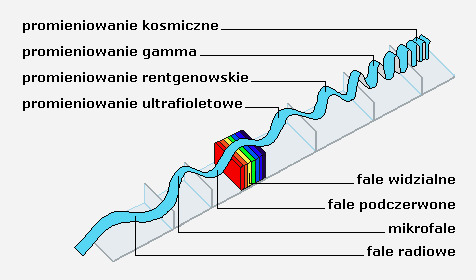 pomieniowanie.jpg